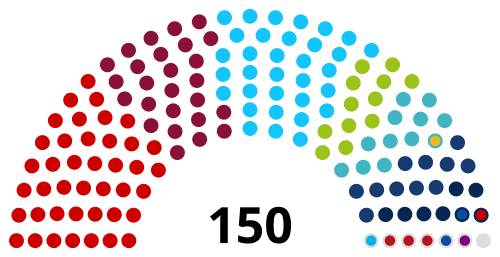 National Council of the Slovak Republic